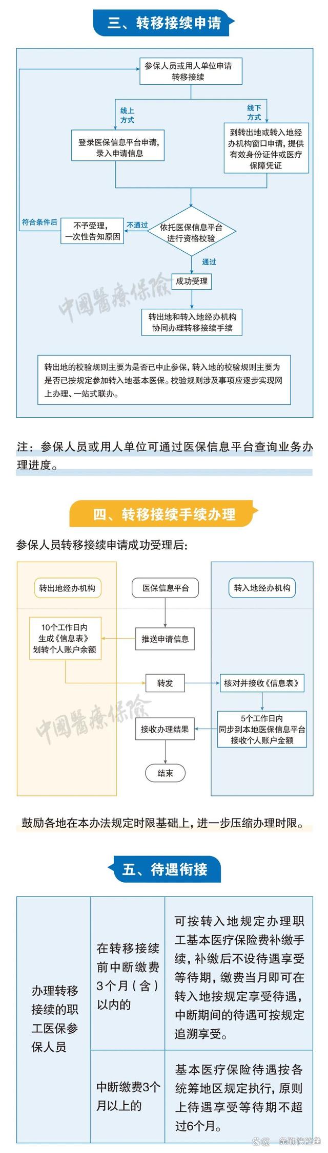 德阳最新个人医保余额怎么提取北京方法分析(最方便真实的德阳北京医保个人部分怎么提取方法)