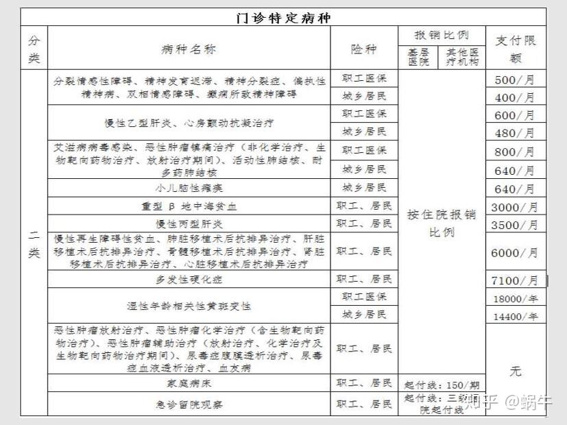 德阳最新在线套医保卡联系方式方法分析(最方便真实的德阳有没有套医保卡的app方法)