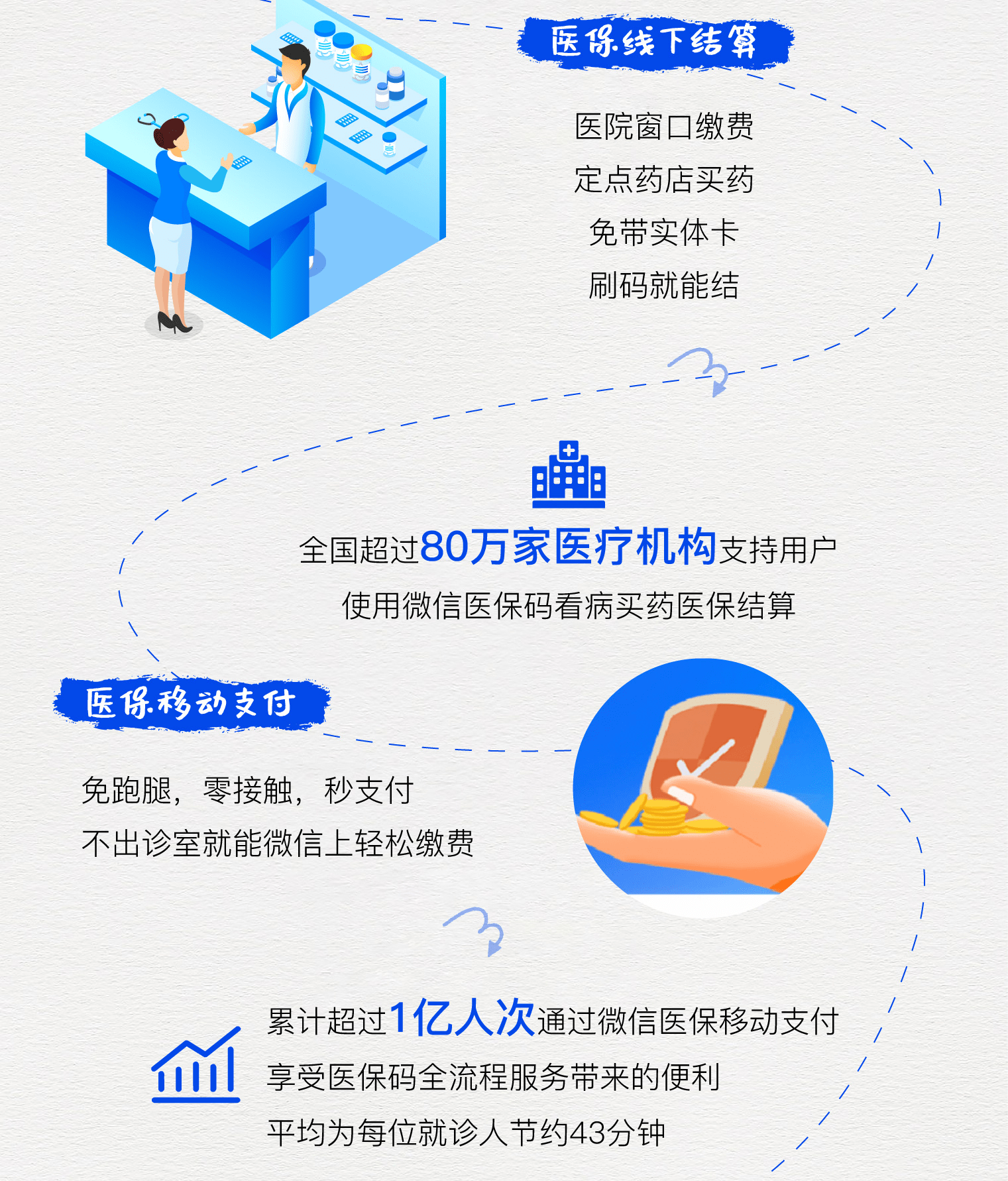 德阳最新医保卡提取24小时微信方法分析(最方便真实的德阳微信医保提现方法)